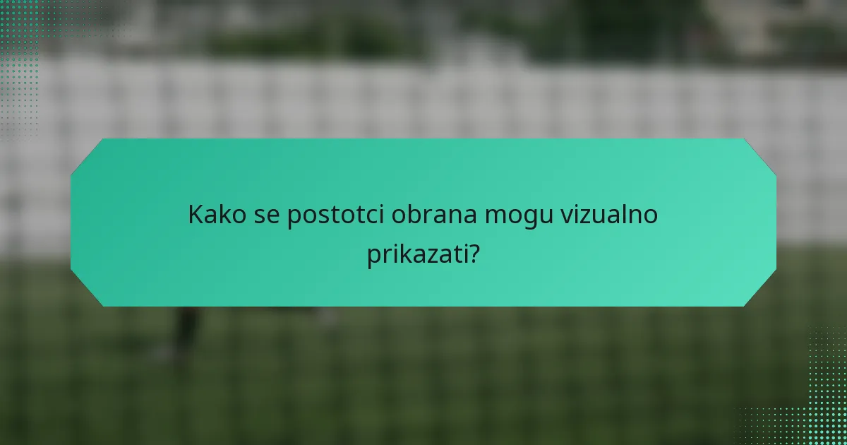 Kako se postotci obrana mogu vizualno prikazati?