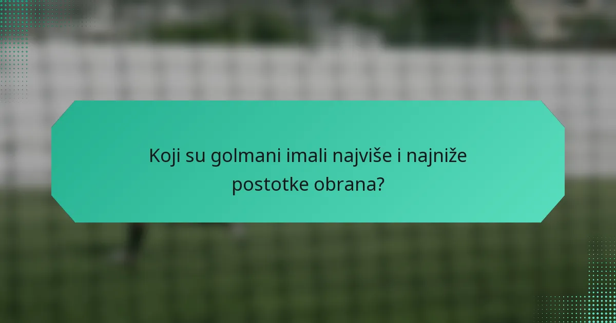 Koji su golmani imali najviše i najniže postotke obrana?